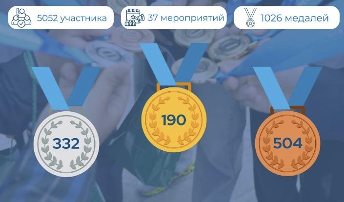 Казахстанские школьники взяли более 1000 международных медалей за учебный год