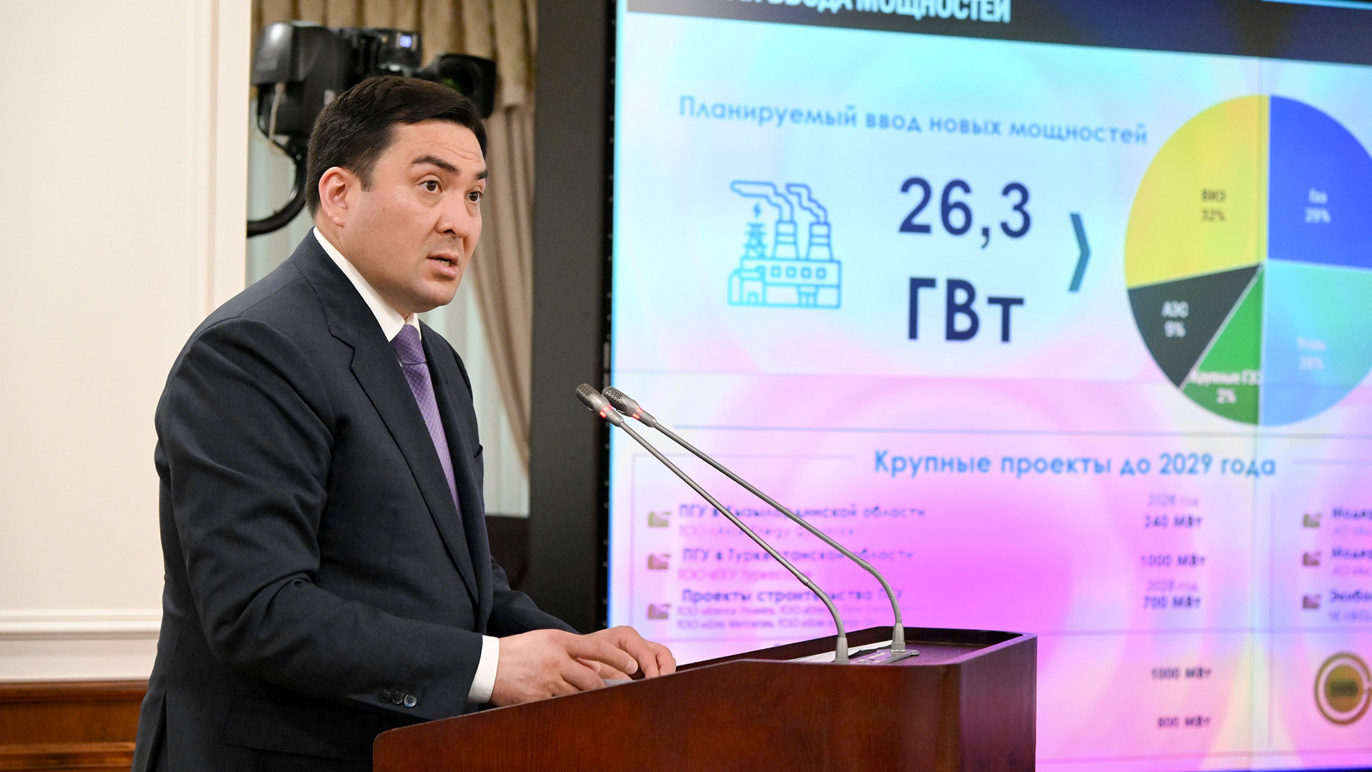 Казахстан обновляет инфраструктурный каркас страны: дороги, энергетика, ЖКХ и логистика